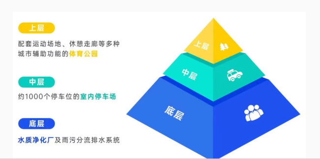 中國深圳固戍水質凈化廠(二期)入圍國際工程行業“諾貝爾獎”-2022年FIDIC菲迪克全球工程項目獎 中國深圳固戍水質凈化廠(二期)入圍國際工程行業“諾貝爾獎”-2022年FIDIC菲迪克全球工程項目獎