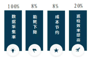 轉載 | 喜報!瀝滘三期智慧凈水廠示范工程榮獲2022數字技術應用示范項目獎 轉載 | 喜報!瀝滘三期智慧凈水廠示范工程榮獲2022數字技術應用示范項目獎