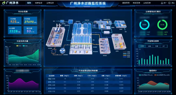 轉載 | 喜報!瀝滘三期智慧凈水廠示范工程榮獲2022數字技術應用示范項目獎 轉載 | 喜報!瀝滘三期智慧凈水廠示范工程榮獲2022數字技術應用示范項目獎