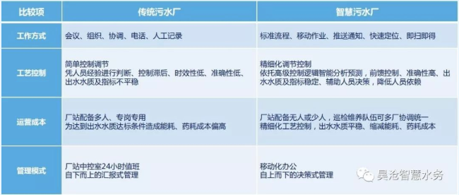 轉載 | 喜報!瀝滘三期智慧凈水廠示范工程榮獲2022數字技術應用示范項目獎 轉載 | 喜報!瀝滘三期智慧凈水廠示范工程榮獲2022數字技術應用示范項目獎