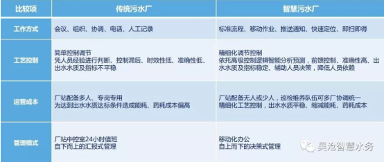 上海昊滄中標瀚藍大石污水處理廠二期擴建工程——精確曝氣系統項目