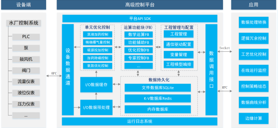千年大計(jì)，未來(lái)已來(lái)！上海昊滄簽約雄安新區(qū)全地下再生水廠(chǎng)精確曝氣項(xiàng)目