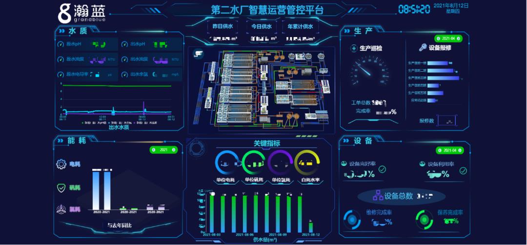 廣東省一百萬噸級供水廠智慧運管平臺一期項目成功驗收