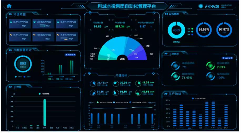 九廠聯(lián)動 廣州科學(xué)城水投集團(tuán)型水務(wù)運(yùn)管平臺正式上線 九廠聯(lián)動 廣州科學(xué)城水投集團(tuán)型水務(wù)運(yùn)管平臺正式上線
