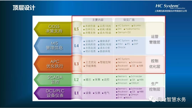 上海昊滄受邀精彩分享智能污水廠解決方案 上海昊滄受邀精彩分享智能污水廠解決方案