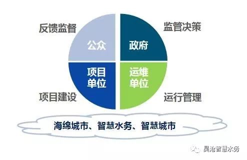 喜訊 | 長沙望城海綿城市綜合管控平臺建成并順利驗收！