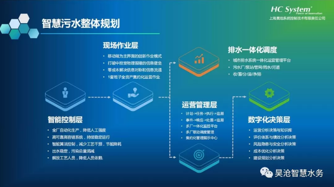 上海昊滄受邀精彩分享智能污水廠解決方案 上海昊滄受邀精彩分享智能污水廠解決方案