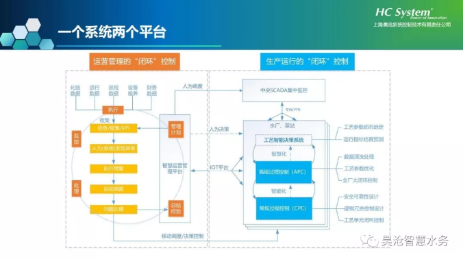 上海昊滄受邀精彩分享智能污水廠解決方案 上海昊滄受邀精彩分享智能污水廠解決方案
