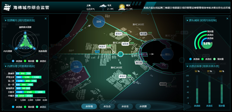 重磅！上海昊滄成功中標(biāo)海綿城市信息化建設(shè)項(xiàng)目