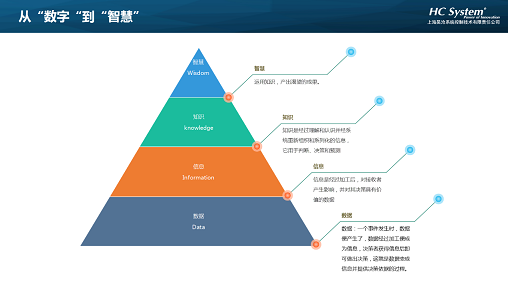 市政污水的數字化之路  