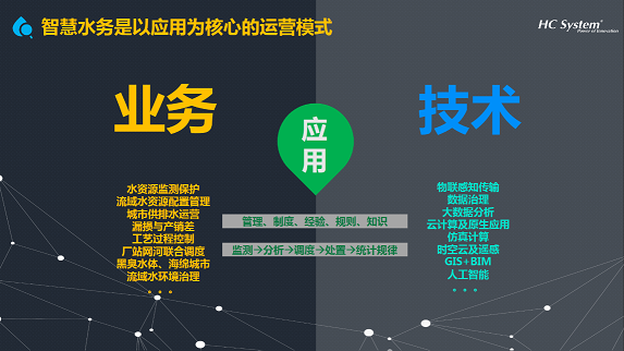 軟件定義智慧水務 軟件定義智慧水務