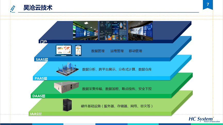 基于云架構的水務信息化系統可持續運營