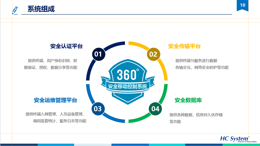 基于云架構的水務信息化系統可持續運營