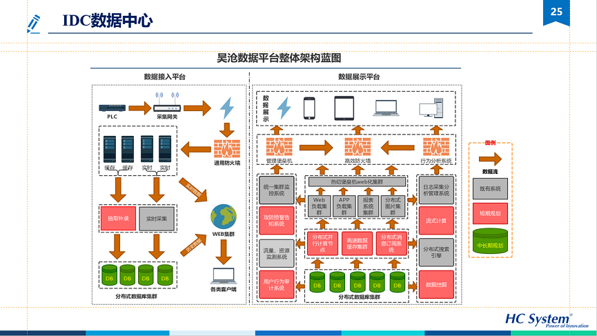 基于云架構的水務信息化系統可持續運營