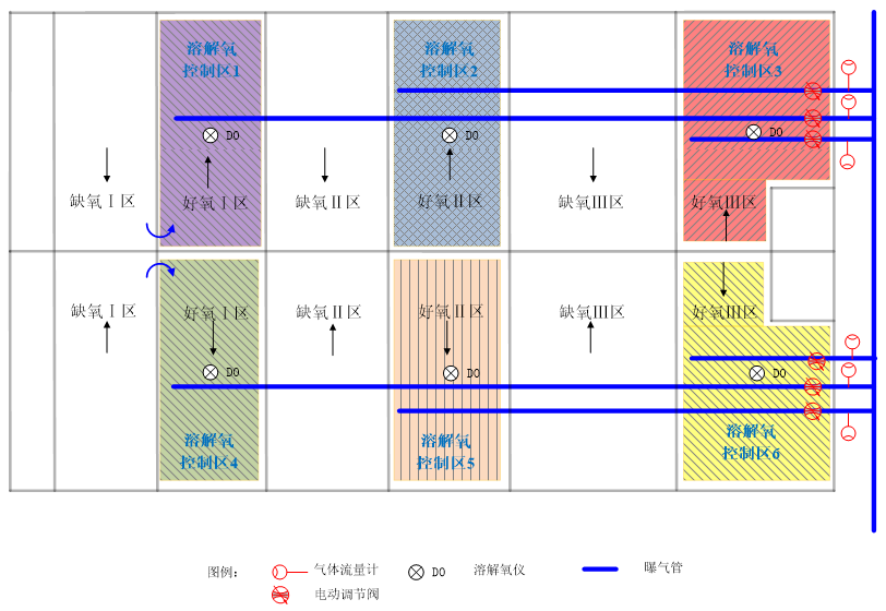 AVS精確曝氣系統提升深圳XX廠優化運營水平，實現節能降耗