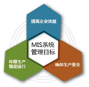 簡單概述智慧水務處理城市污水的系統架構