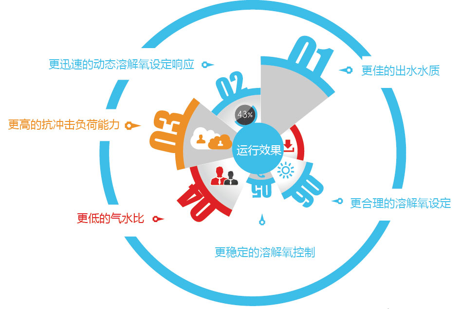 只需2分鐘輕松了解智慧水務