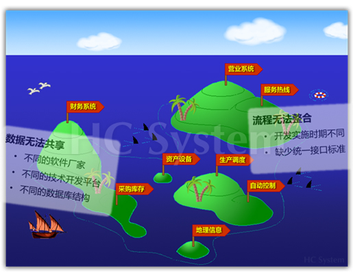 站在風口浪尖,這七方面可以充分的表明智慧水務很有挑戰的性能 站在風口浪尖,這七方面可以充分的表明智慧水務很有挑戰的性能