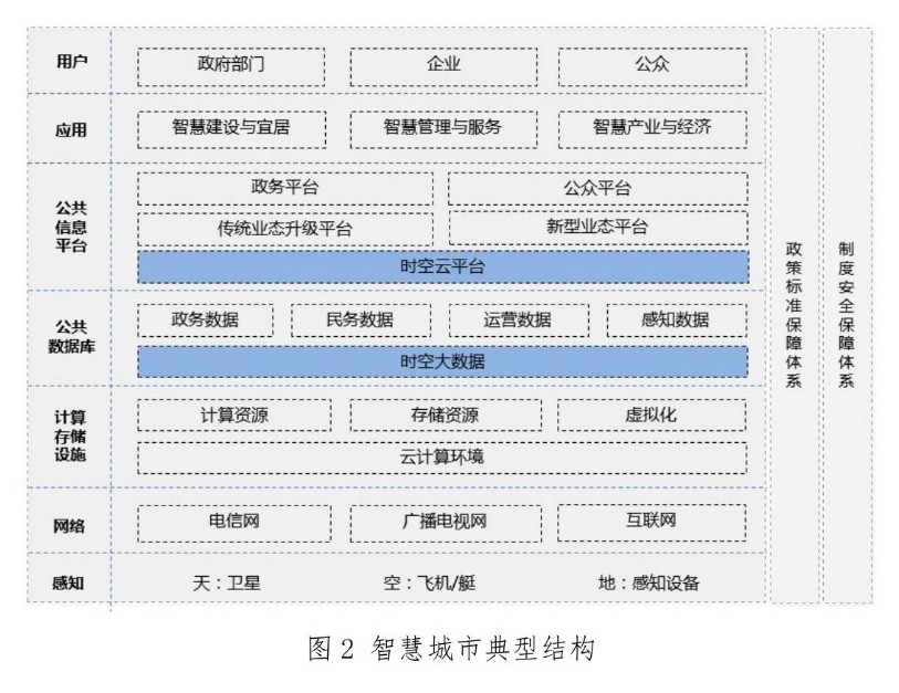 自然資源部：《智慧城市時空大數據平臺建設技術大綱（2019版）》發布